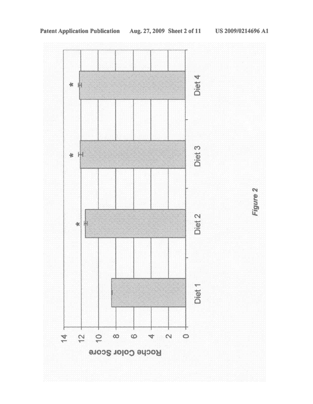 Lycopene Incorporation Into Egg Yolks - diagram, schematic, and image 03