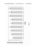 Lycopene Incorporation Into Egg Yolks diagram and image