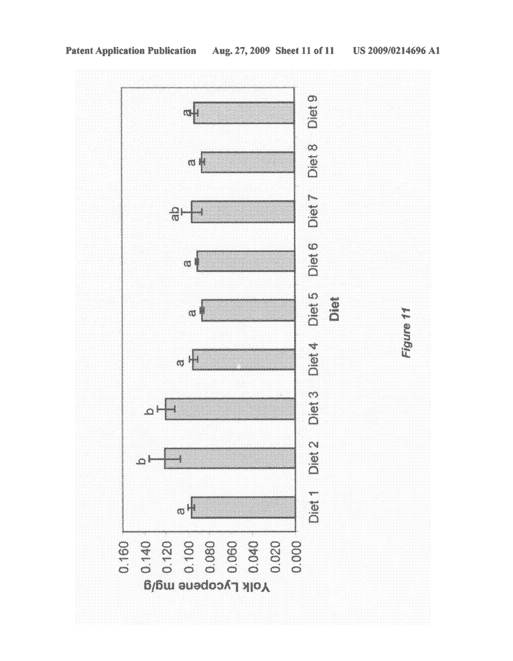 Lycopene Incorporation Into Egg Yolks - diagram, schematic, and image 12