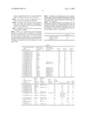 POLYMER DISPERSION IN A REACTIVE ORGANIC MEDIUM, PREPARATION METHOD AND USES diagram and image