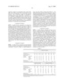 Curable Silicone Composition And Electronic Device Produced Therefrom diagram and image