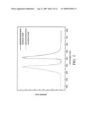 BORATE PHOSPHOR AND WHITE LIGHT ILLUMINATION DEVICE UTILIZING THE SAME diagram and image