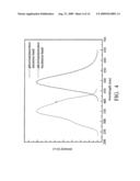 BORATE PHOSPHOR AND WHITE LIGHT ILLUMINATION DEVICE UTILIZING THE SAME diagram and image