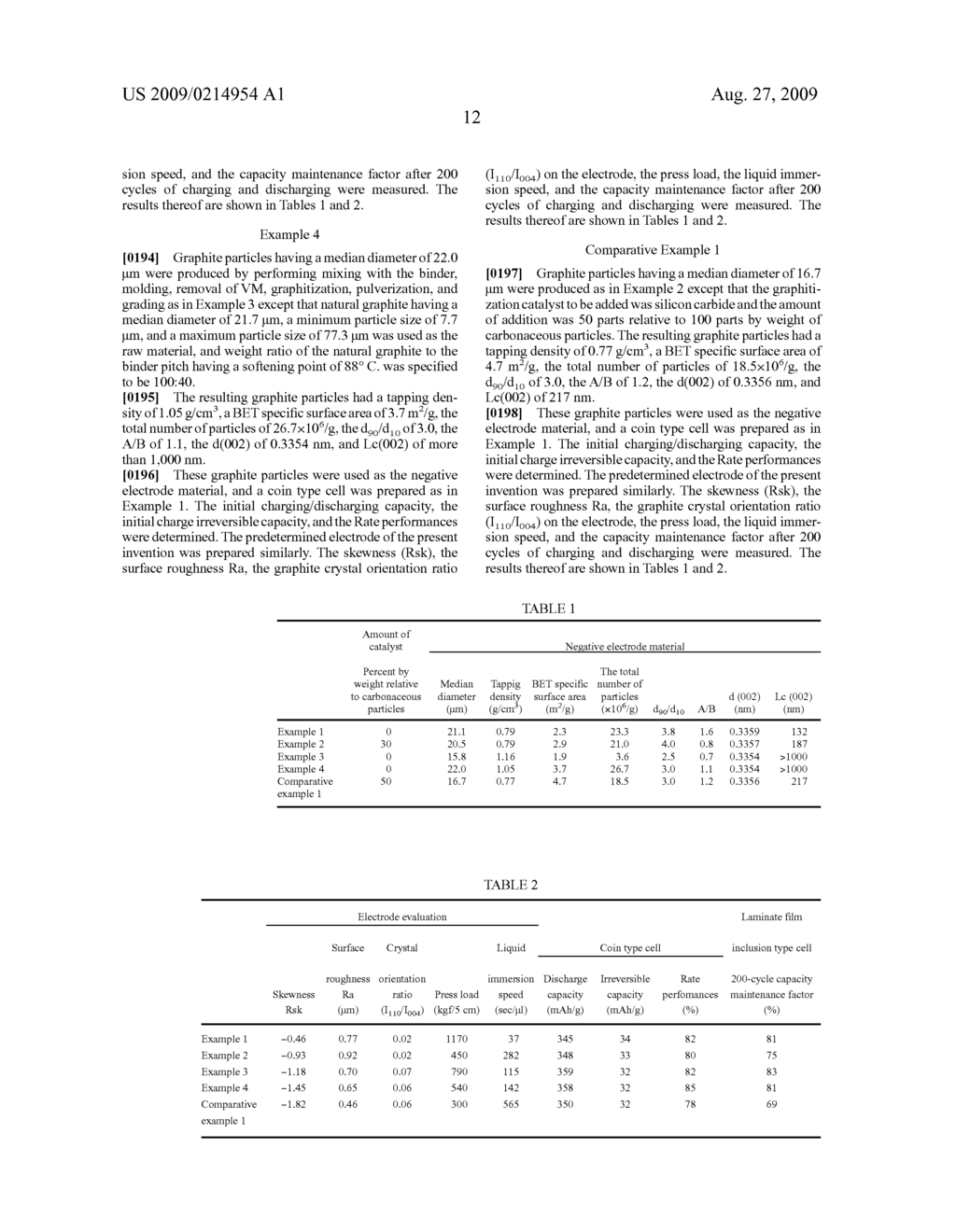 NEGATIVE ELECTRODE MATERIAL FOR NONAQUEOUS SECONDARY CELLS, NEGATIVE ELECTRODE FOR NONAQUEOUS SECONDARY CELLS, AND NONAQUEOUS SECONDARY CELL - diagram, schematic, and image 14