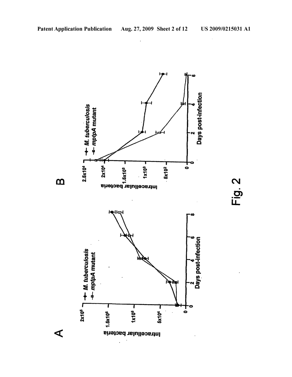 Mutants of mycobacteria and process thereof - diagram, schematic, and image 03