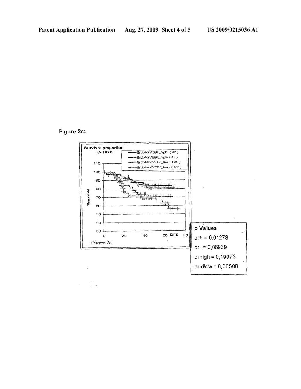 Genetic Alterations Useful For The Response Prediction of Malignant Neoplasia to Taxane-Based Medical Treatments - diagram, schematic, and image 05