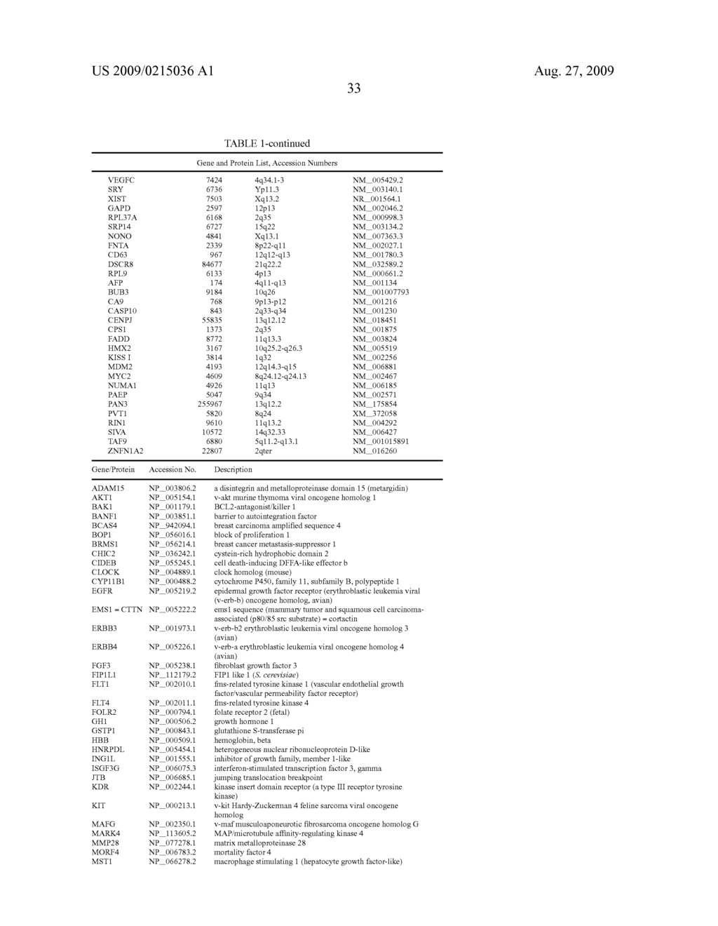 Genetic Alterations Useful For The Response Prediction of Malignant Neoplasia to Taxane-Based Medical Treatments - diagram, schematic, and image 39