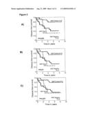 Prediction of Metastasis diagram and image