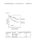 Prediction of Metastasis diagram and image