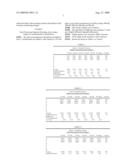 Novel Assay diagram and image