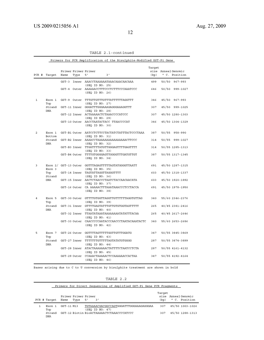 Assay for Methylation in the GST-PI Gene - diagram, schematic, and image 32