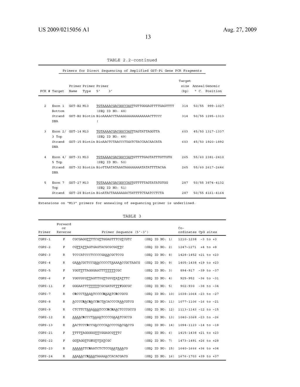 Assay for Methylation in the GST-PI Gene - diagram, schematic, and image 33