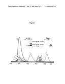 METHODS OF TARGETING BAFF diagram and image