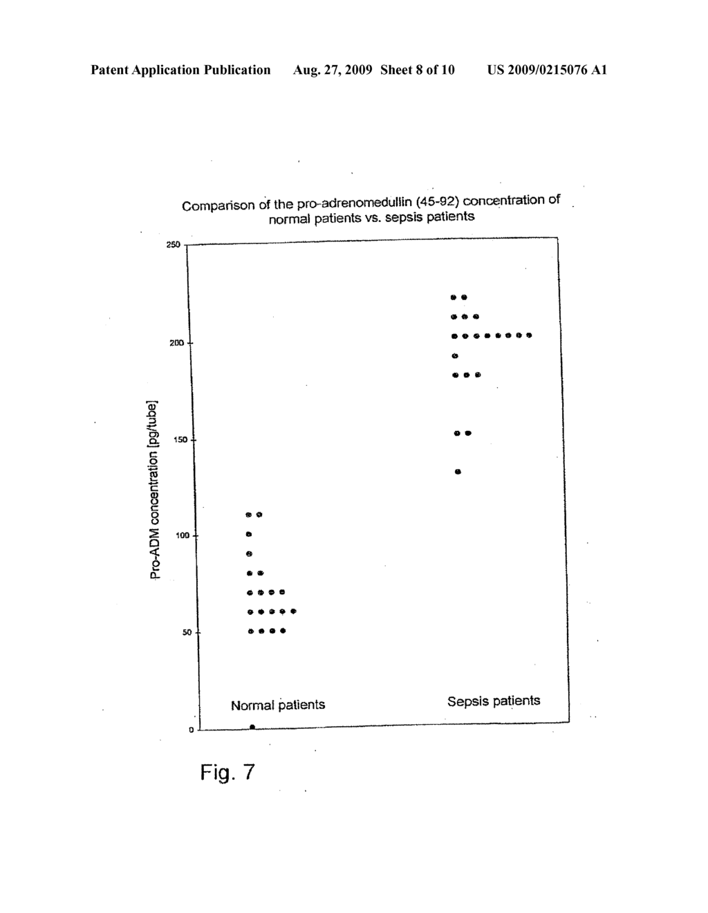 Methods and substances for the diagnosis and therapy of sepsis and sepsis-like systemic infections - diagram, schematic, and image 09