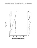 B7-H1 AND B7-H4 IN CANCER diagram and image