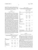 B7-H1 AND B7-H4 IN CANCER diagram and image