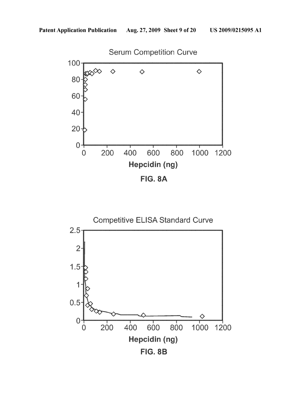 COMPOSITIONS AND METHODS FOR MEASURING LEVELS OF BIOACTIVE HUMAN HEPCIDIN - diagram, schematic, and image 10