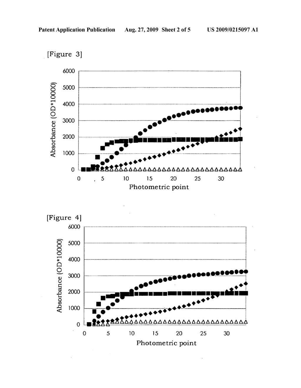 Novel Polymer and Method of Measuring Cholesterol Therewith - diagram, schematic, and image 03