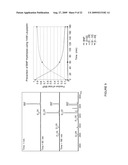 METHOD, COMPOSITION AND DEVICE FOR SAMPLING NATRIURETIC PEPTIDES IN A BIOLOGICAL FLUID diagram and image