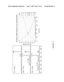 METHOD, COMPOSITION AND DEVICE FOR SAMPLING NATRIURETIC PEPTIDES IN A BIOLOGICAL FLUID diagram and image