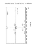 METHOD, COMPOSITION AND DEVICE FOR SAMPLING NATRIURETIC PEPTIDES IN A BIOLOGICAL FLUID diagram and image