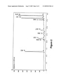 Method for Procyanidin Analysis diagram and image