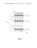 METHOD AND APPARATUS FOR MANUFACTURING MULTI-LAYERED ELECTRO-OPTIC DEVICES diagram and image