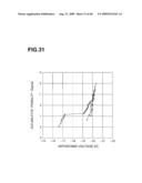 METHOD OF MANUFACTURING SEMICONDUCTOR DEVICE diagram and image