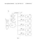 Integrated Wireless Mobile Media System diagram and image