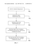 EFFICIENT FREQUENCY ASSIGNMENT FOR MOBILE DEVICES IN COEXISTING WIRELESS COMMUNICATION SYSTEMS diagram and image