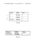 EFFICIENT FREQUENCY ASSIGNMENT FOR MOBILE DEVICES IN COEXISTING WIRELESS COMMUNICATION SYSTEMS diagram and image