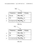 EFFICIENT FREQUENCY ASSIGNMENT FOR MOBILE DEVICES IN COEXISTING WIRELESS COMMUNICATION SYSTEMS diagram and image