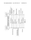 METHODS FOR HANDLING HANDS-FREE DEVICE BY AUDIO GATEWAY DEVICE WITH SUBSCRIBER IDENTITY CARDS AND SYSTEMS UTILIZING THE SAME diagram and image