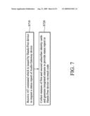 METHODS FOR HANDLING HANDS-FREE DEVICE BY AUDIO GATEWAY DEVICE WITH SUBSCRIBER IDENTITY CARDS AND SYSTEMS UTILIZING THE SAME diagram and image