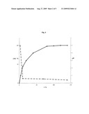 SOL-GEL PROCESS diagram and image