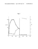 SOL-GEL PROCESS diagram and image