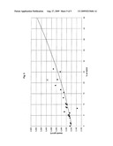 SOL-GEL PROCESS diagram and image