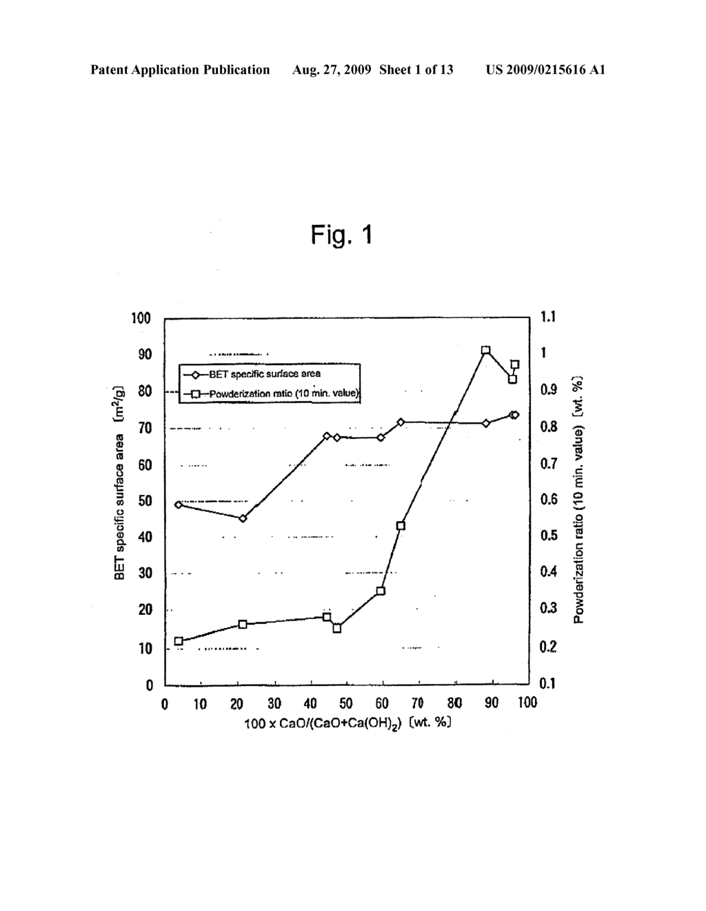 GRANULAR MATERIAL COMPRISING POROUS PARTICLES CONTAINING CALCIUM AND/OR MAGNESIUM - diagram, schematic, and image 02