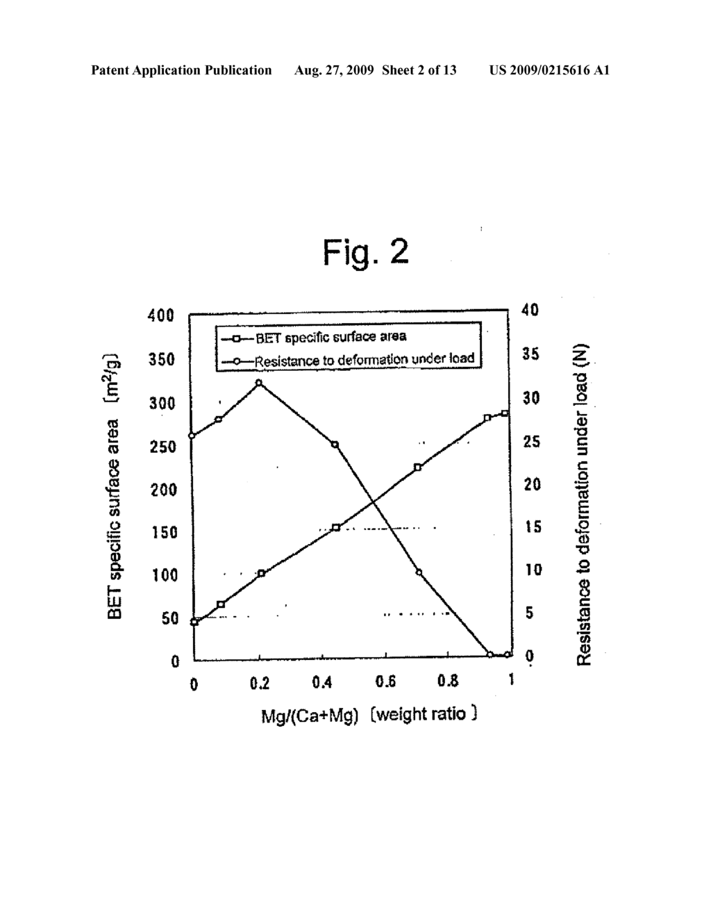 GRANULAR MATERIAL COMPRISING POROUS PARTICLES CONTAINING CALCIUM AND/OR MAGNESIUM - diagram, schematic, and image 03