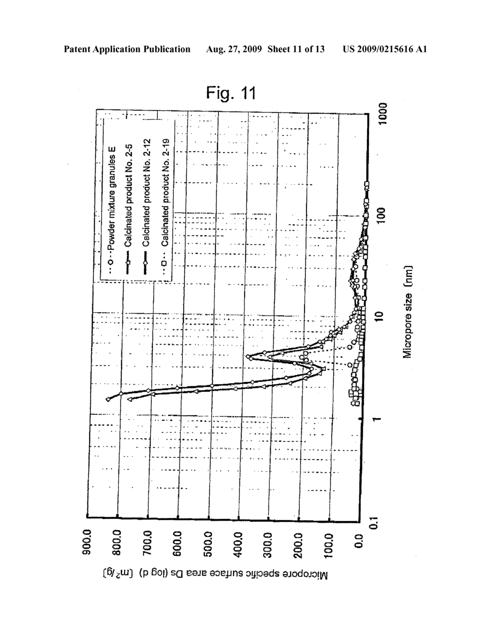 GRANULAR MATERIAL COMPRISING POROUS PARTICLES CONTAINING CALCIUM AND/OR MAGNESIUM - diagram, schematic, and image 12