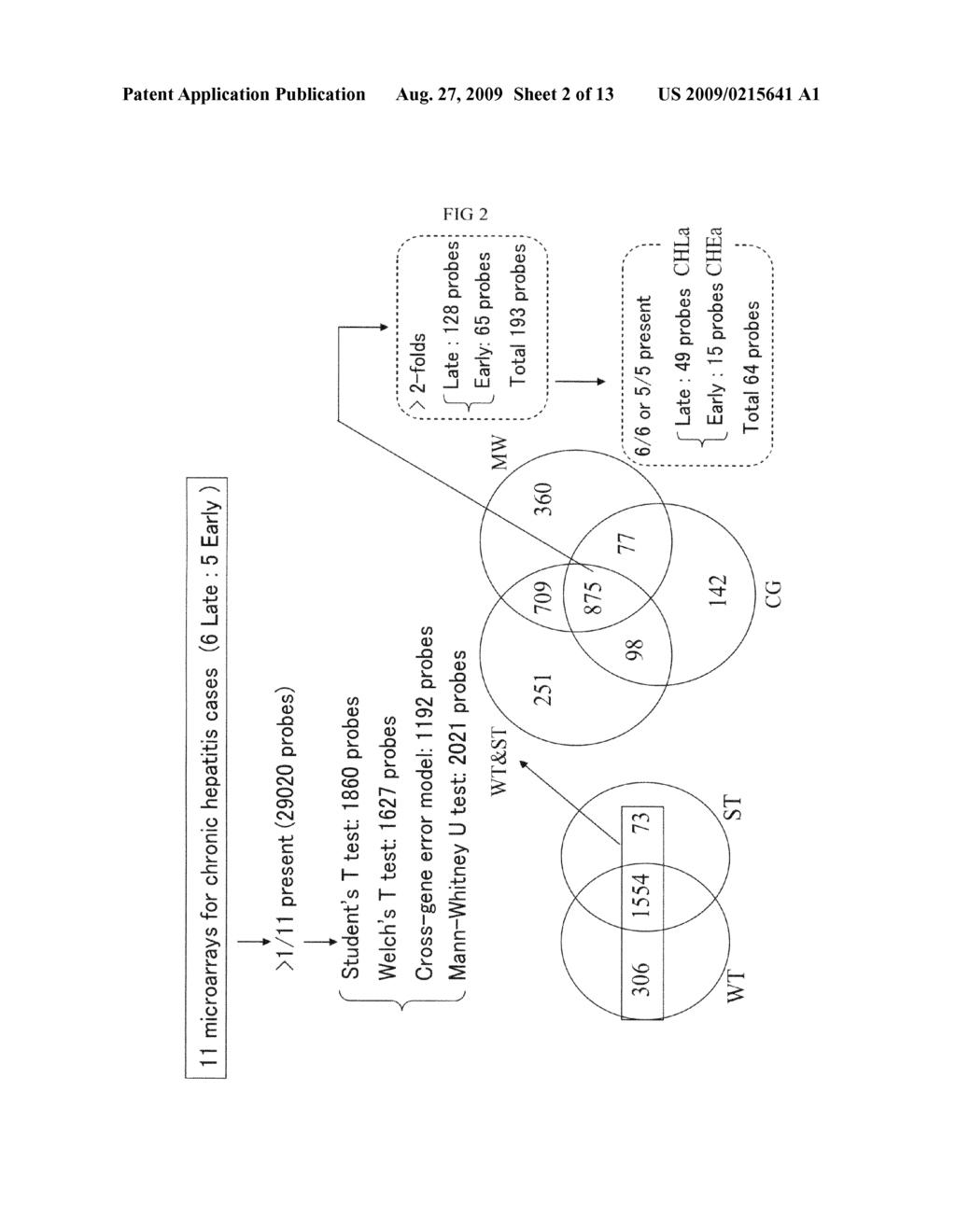 Gene involved in occurrence/recurrence of hcv-positive hepatocelluar carcinoma - diagram, schematic, and image 03