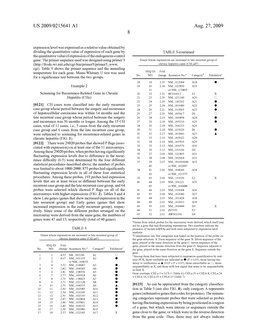 Gene involved in occurrence/recurrence of hcv-positive hepatocelluar carcinoma - diagram, schematic, and image 22