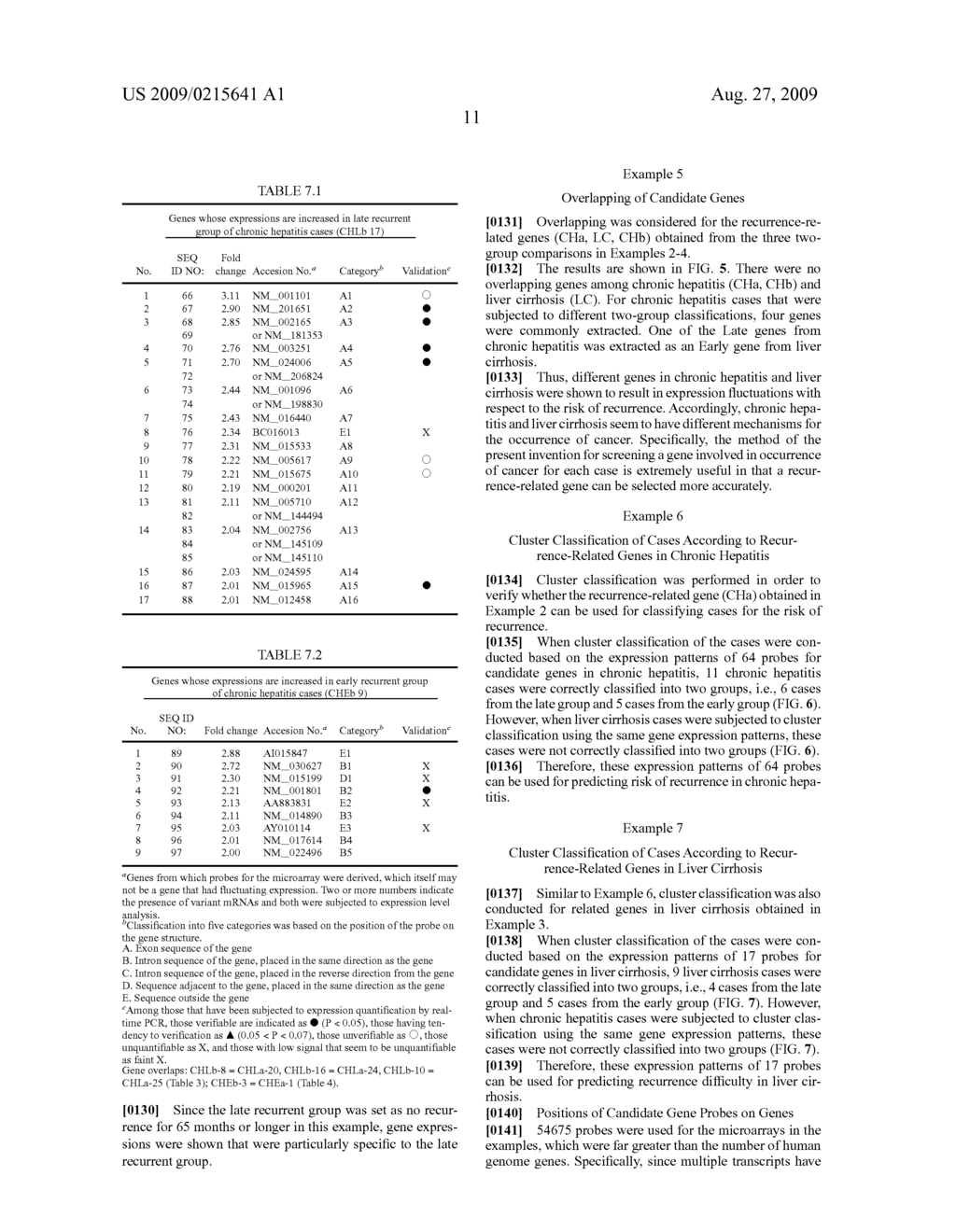 Gene involved in occurrence/recurrence of hcv-positive hepatocelluar carcinoma - diagram, schematic, and image 25