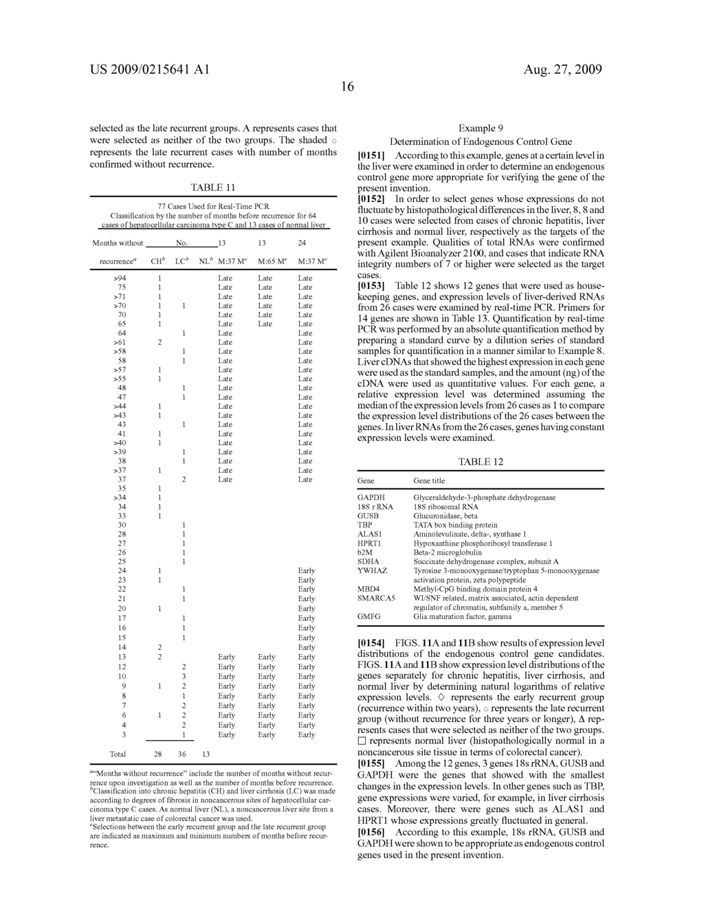 Gene involved in occurrence/recurrence of hcv-positive hepatocelluar carcinoma - diagram, schematic, and image 30