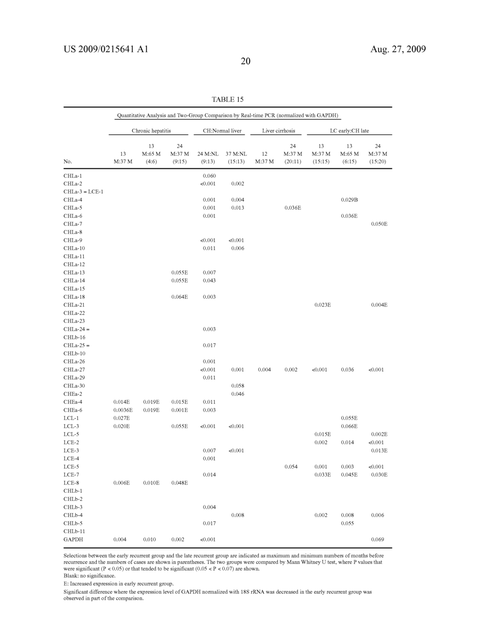 Gene involved in occurrence/recurrence of hcv-positive hepatocelluar carcinoma - diagram, schematic, and image 34