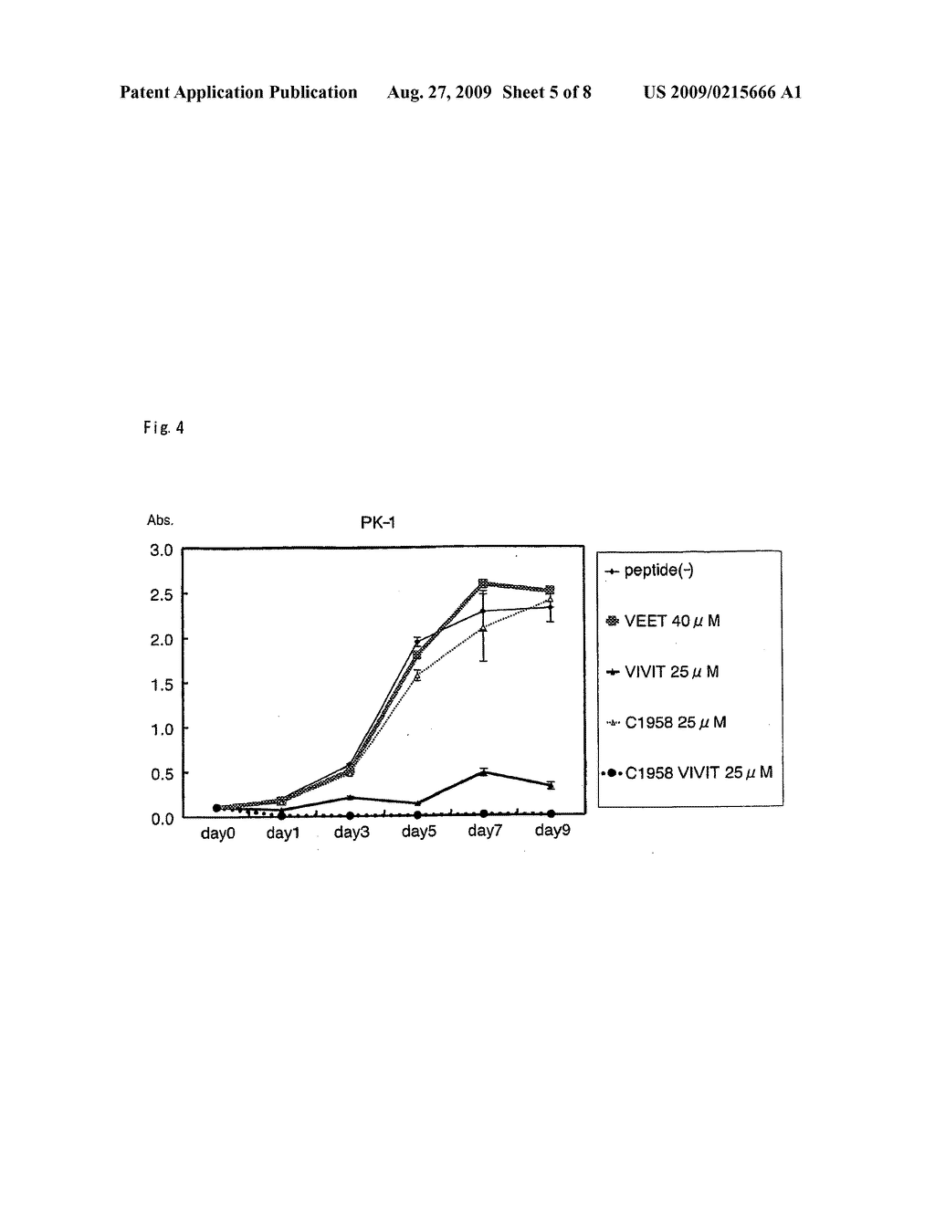 VIVIT POLYPEPTIDES, THERAPEUTIC AGENT COMPRISING THE SAME, AND METHOD OF SCREENING FOR ANTI-CANCER AGENT - diagram, schematic, and image 06