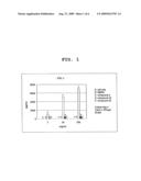 COMPOUND HAVING CYCLIC STRUCTURE AND USE THEREOF diagram and image