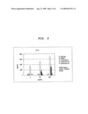 COMPOUND HAVING CYCLIC STRUCTURE AND USE THEREOF diagram and image