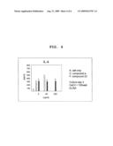 COMPOUND HAVING CYCLIC STRUCTURE AND USE THEREOF diagram and image