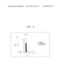 COMPOUND HAVING CYCLIC STRUCTURE AND USE THEREOF diagram and image